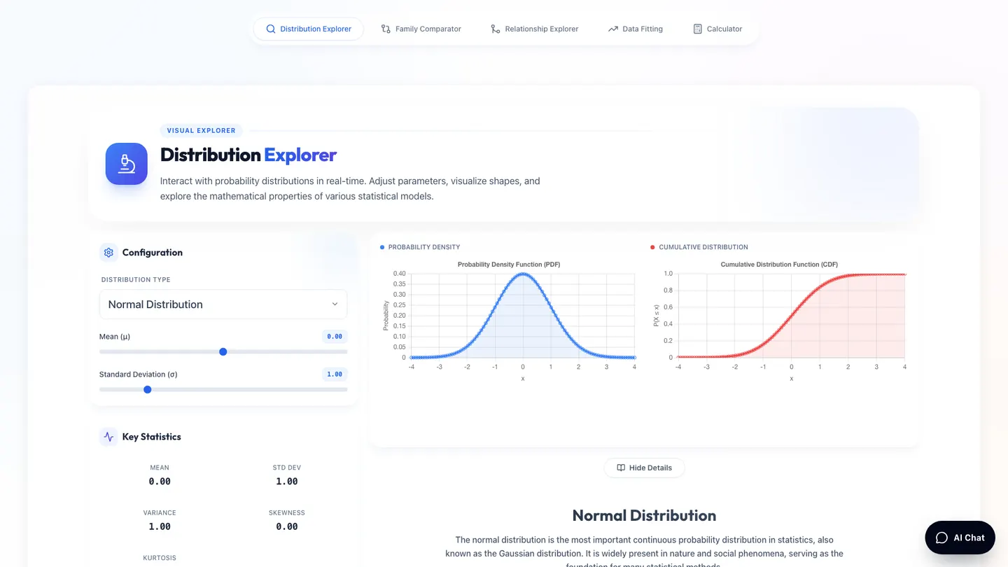 DistriScope statistics workspace showing an interactive probability distribution